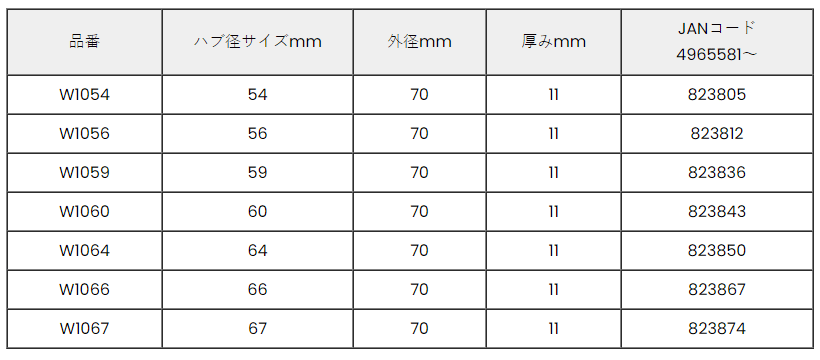 W1066 協永産業 ワイドトレット用ハブリング 11mm用 （ハブ径 66mm 外径70mm） 2個セット（取寄商品）  :KYW1066:ドライブマーケットYahoo!店 - 通販 - Yahoo!ショッピング