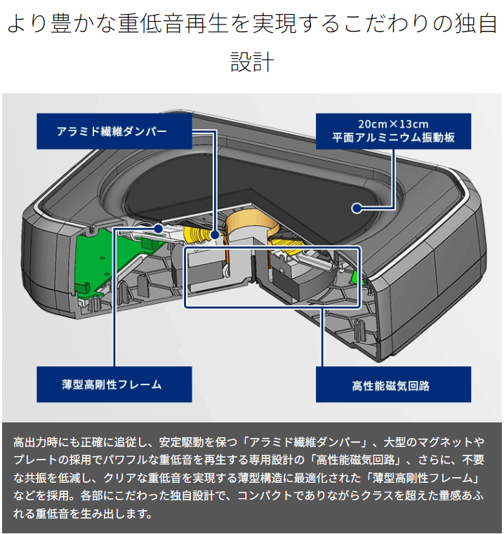 カロッツェリア TS-WX140DA パイオニア 20×13cmパワード サブ
