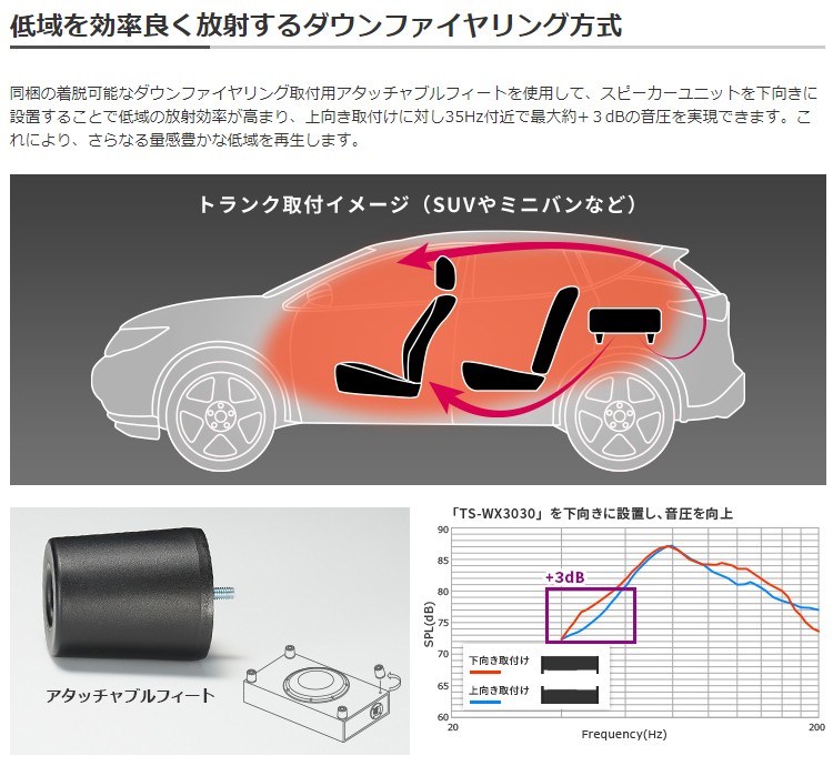 カロッツェリア TS-WX2530 パイオニア 25cmキャビネットタイプ サブ