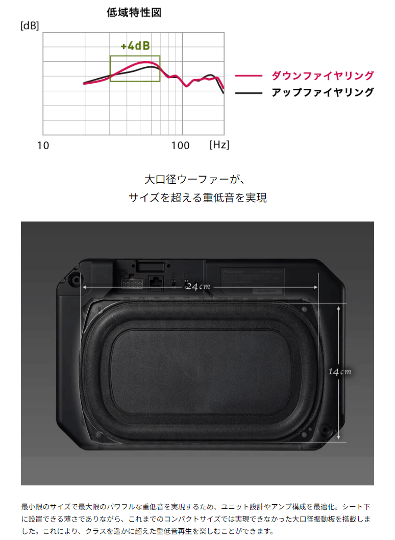 カロッツェリア TS-WX400AS パイオニア サブウーファー 24cm×14cm
