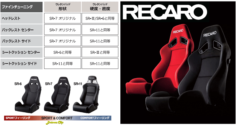 Recaro レカロ Sr 7 Gu100h ウルトラスエード採用 シートヒーター付 全3色 スポーツシートのスタンダードモデル Recaro Sr7gu100h Drivers Clip 通販 Yahoo ショッピング