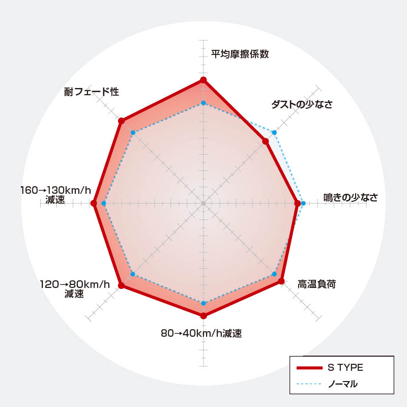WRX VAG S4 2.0GT/GT-S DIXCEL ディクセル SDタイプ \u0026 Sタイプ 前後セット S-361075/365091 SD-3617049/3657036の画像