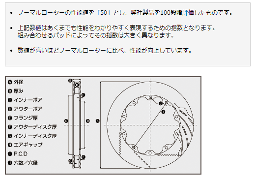 スカイライン ER33(93/8〜98/11)TURBO(Engine[RB25DET]) ディクセルブレーキローター リア1セット FPタイプ  3253354(要詳細確認) : dixcel-fp-3253354-32424-drm1 : ドリームワン - 通販 - Yahoo!ショッピング