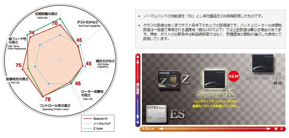 ムーヴ コンテ L575S(08/08〜13/06)TURBO Venti DISC ディクセル