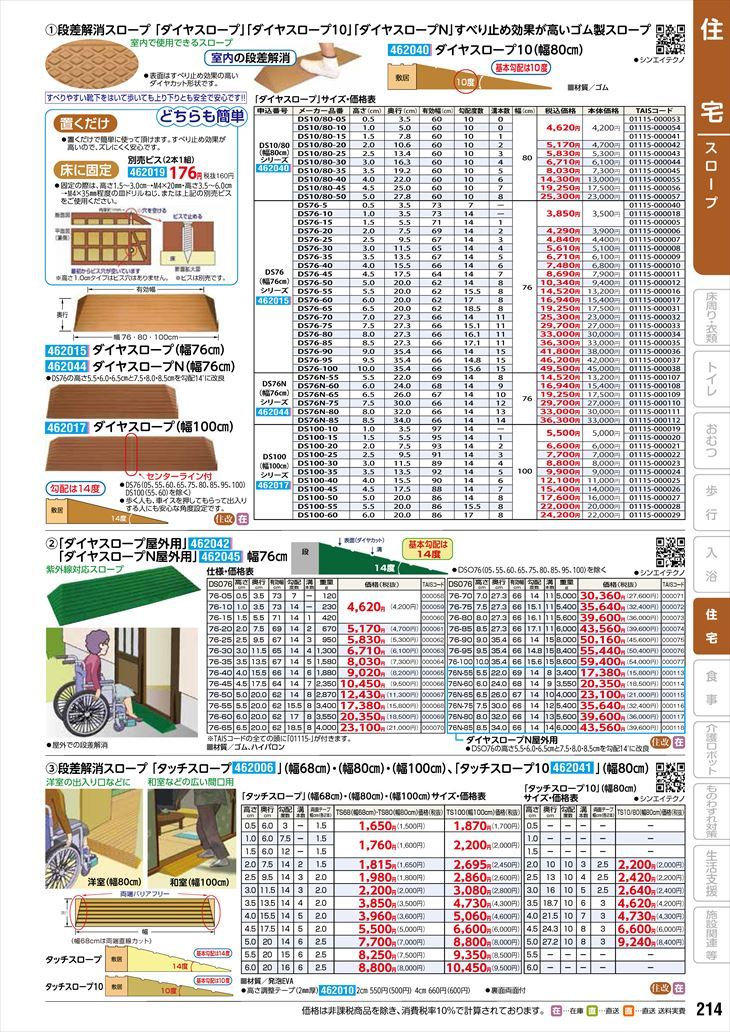 段差解消スロープ「タッチスロープ」/-/100-60 ＴＳ100-60 シンエイテクノ(wf-462006-36)