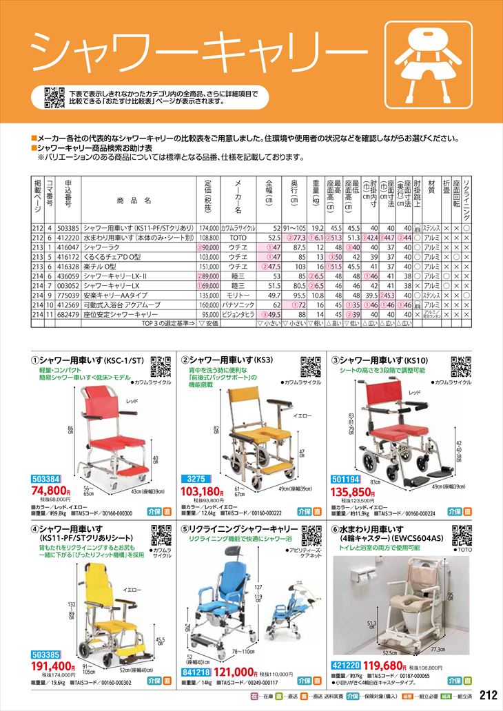 睦三 シャワーキャリー LX-L(wf-003075)【単位