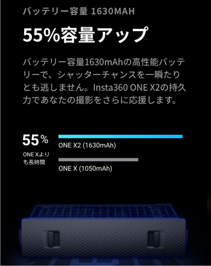 あすつく！特価！即納！】Insta360 ONE X2本体＋自撮り棒120cm＋レンズキャップ＋SD64GB+強化保護ガラス セットで断然お得！  :y-i360x2-ji-ca-sd-1:Drone Kingdom ドローン王国 - 通販 - Yahoo!ショッピング