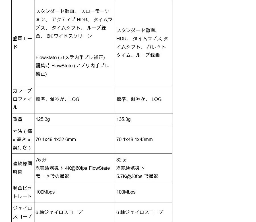 プレゼント中！あすつく！セット割！即納！数量限定】Insta360 ONE RS クリエータープロケースセット-2  :y-i360rs-creprocase-2:Drone Kingdom ドローン王国 - 通販 - Yahoo!ショッピング