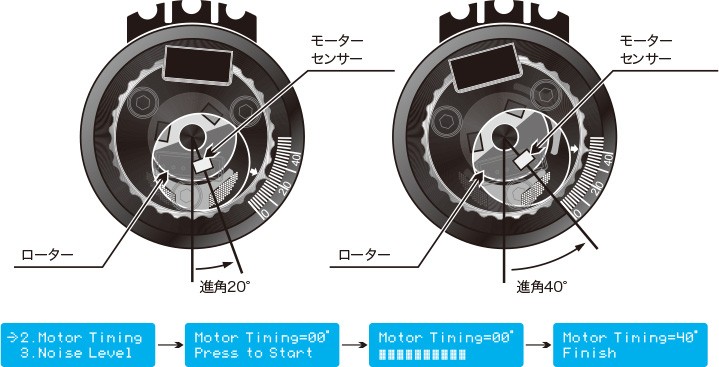 G-FORCE（ジーフォース） モーターアナライザー Motor Analyzer G0107