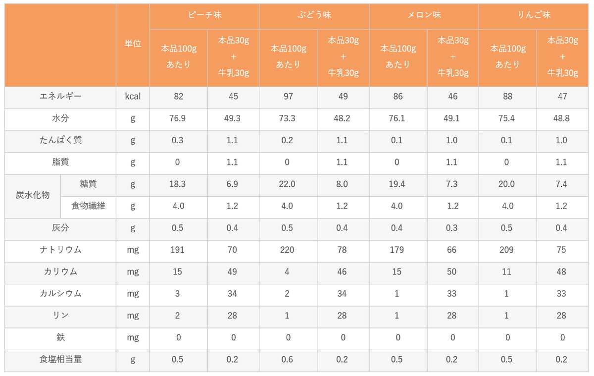 株式会社フードケア デザート＆ムース ぶどう味 1L(1000ml) ＜冷たい牛乳と混ぜるだけの簡単デザートの素＞【JAPITALFOODS】  :4528457011067-1IK:ドラッグピュア ヤフー店 - 通販 - Yahoo!ショッピング