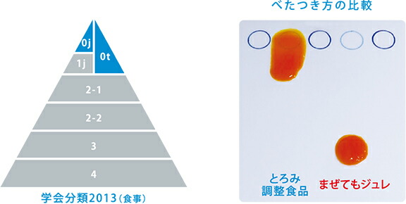 株)フードケア まぜてもジュレオレンジ風味56g 1L×96 水分補給 ゼリー