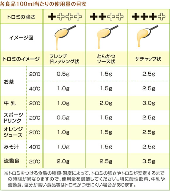 トロミの目安