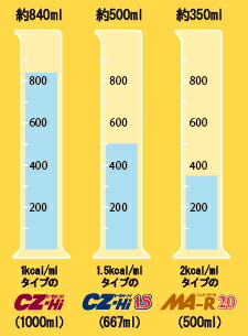 1000kcal当たりの水分量