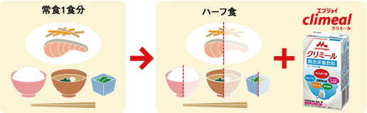 ハーフ食