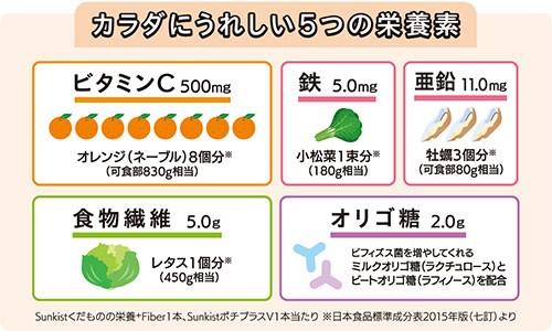 カラダにうれしい5つの栄養素