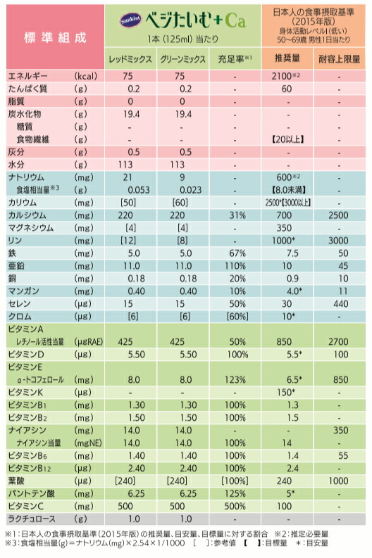 標準組成