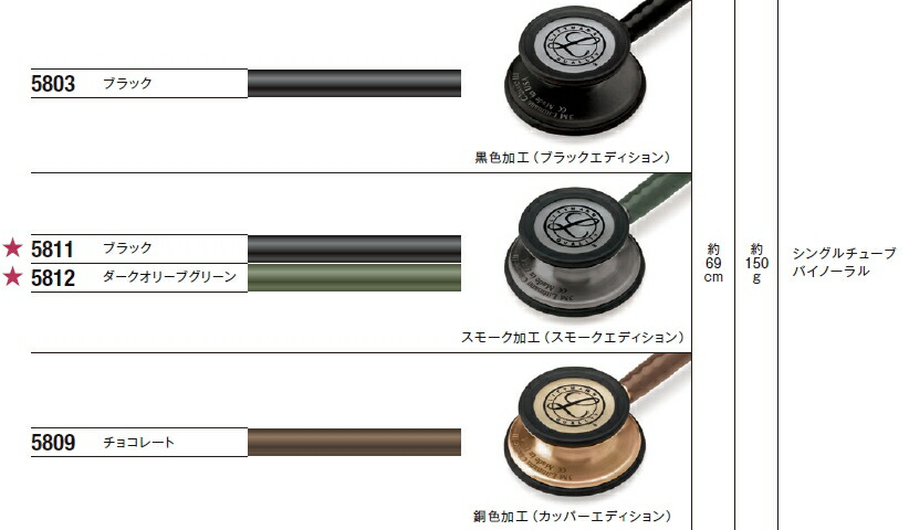 3Mジャパン株式会社 『3M リットマン ステソスコープ クラシックIII