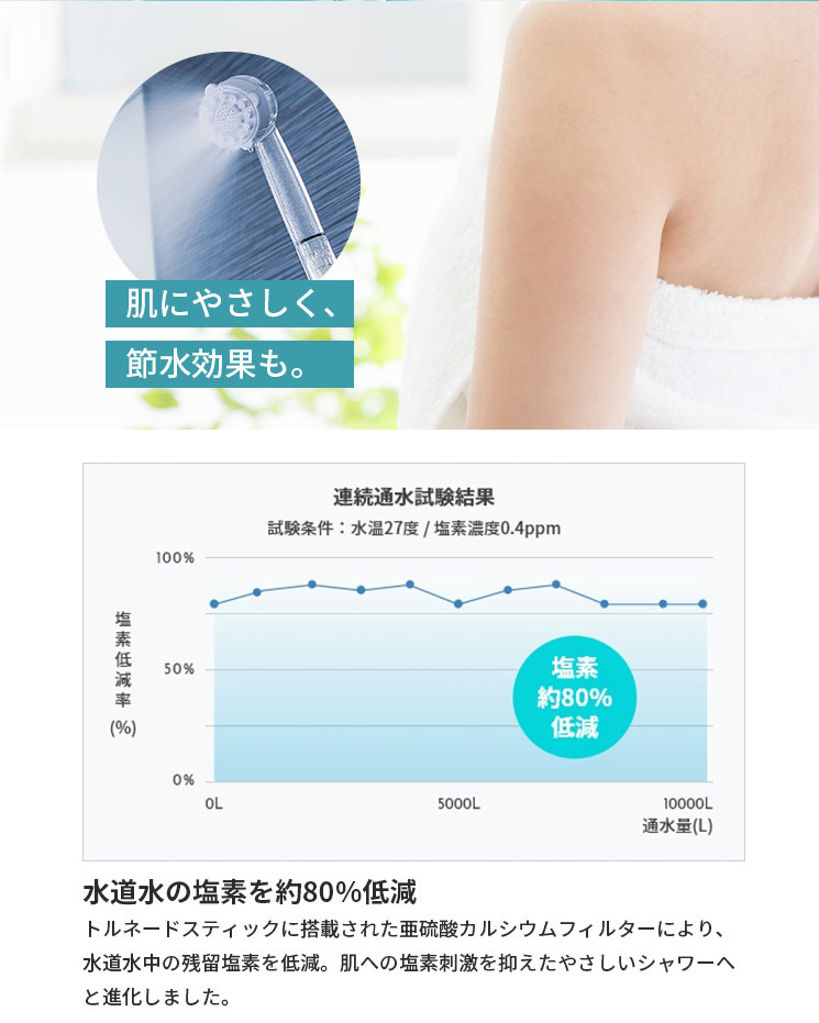 Science サイエンス ウルトラファインミスト ミラブルplus