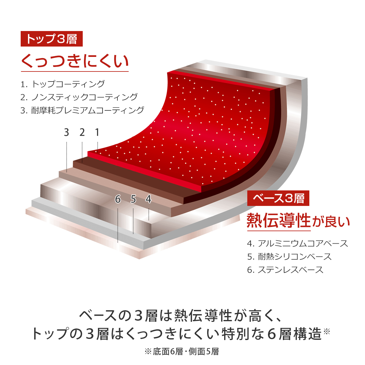 フレーバーストーン 24cm キャセロールパン フライパン 鍋 正規品