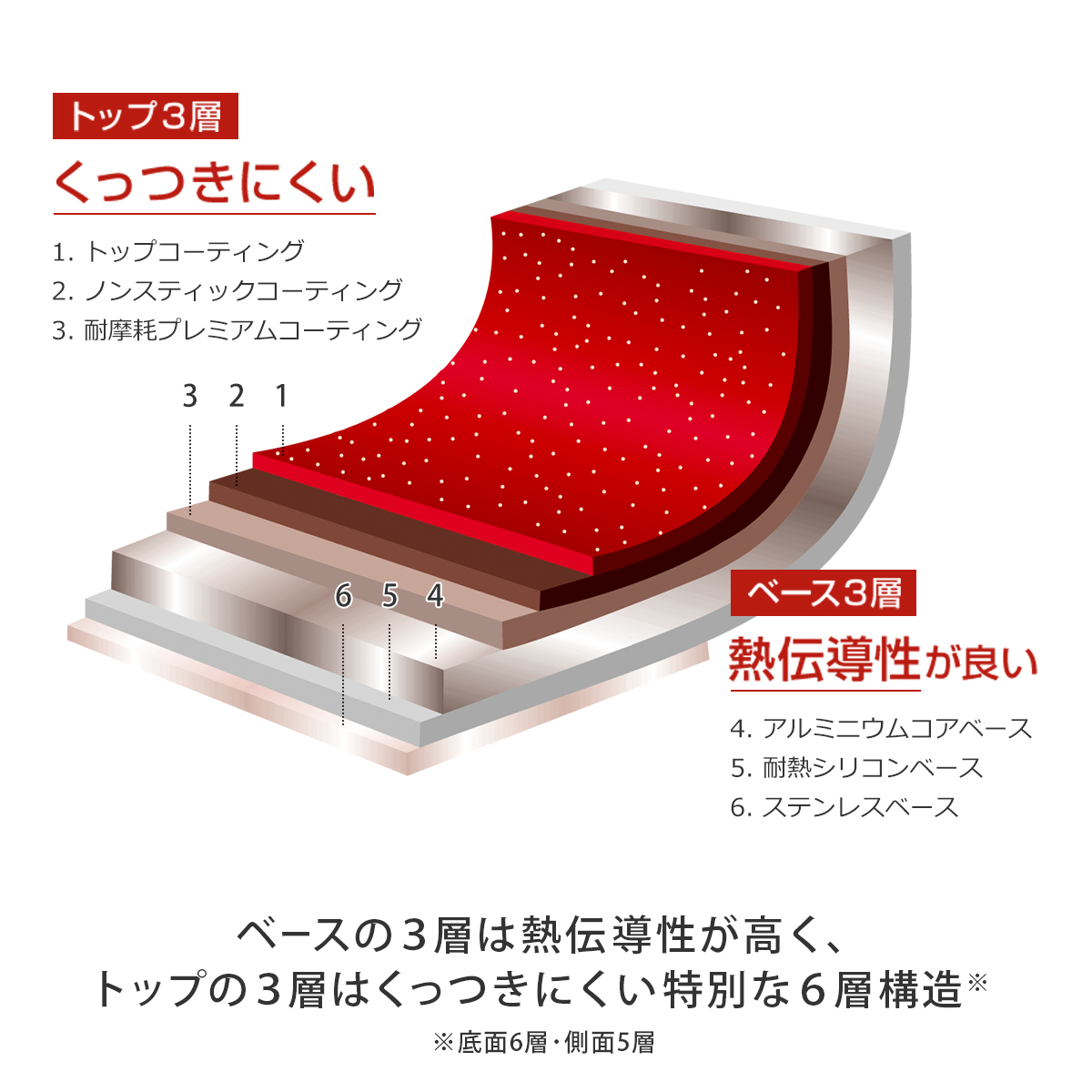 新品未開封フレーバーストーングランド4点セット　レッド フレーバーストーン グランド4点セット|ダイレクトテレショップ