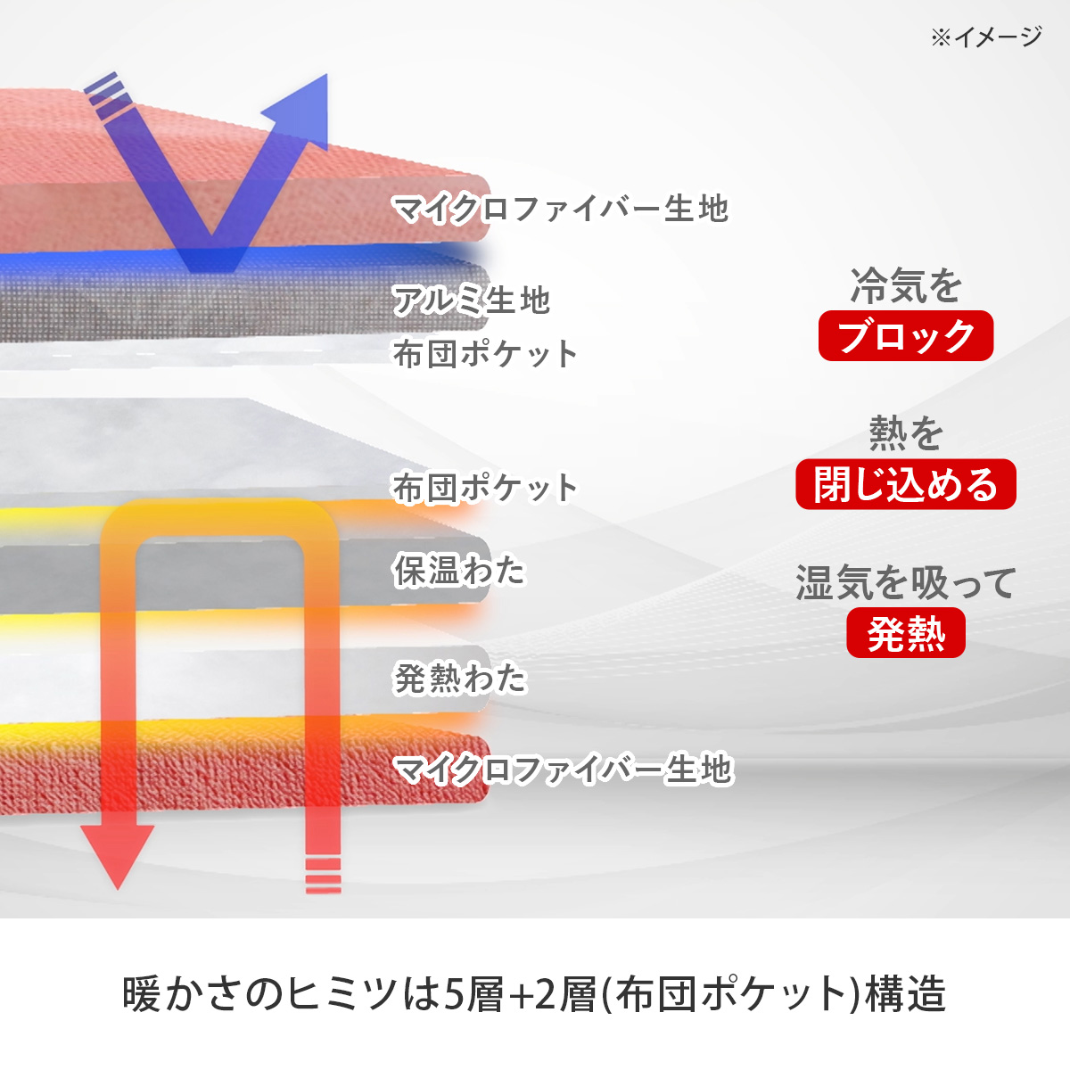 ひな暖プラス毛布 ダブル ひな暖 ひなだん ひな壇 毛布 発熱わた 保温