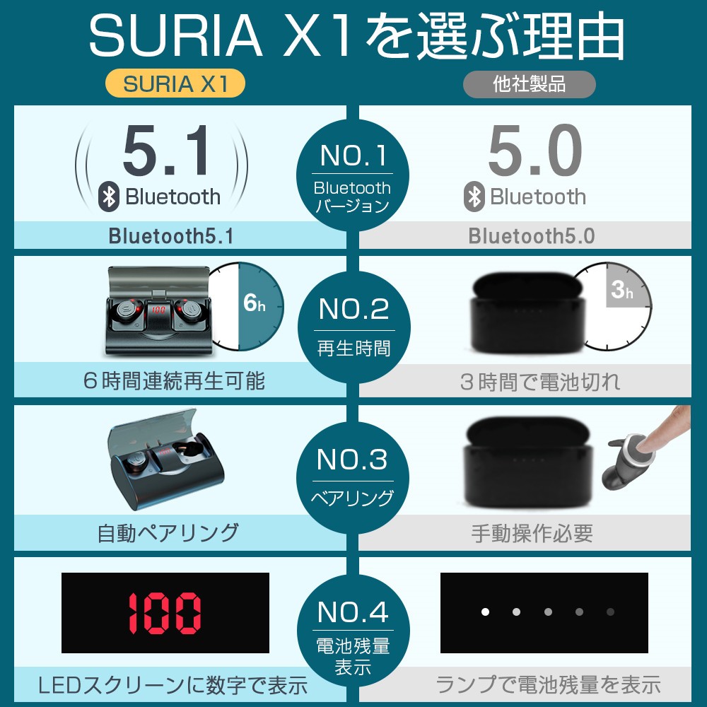 ワイヤレスイヤホン 最新型 Bluetooth5.1 Hi-Fi高音質 ブルートゥース