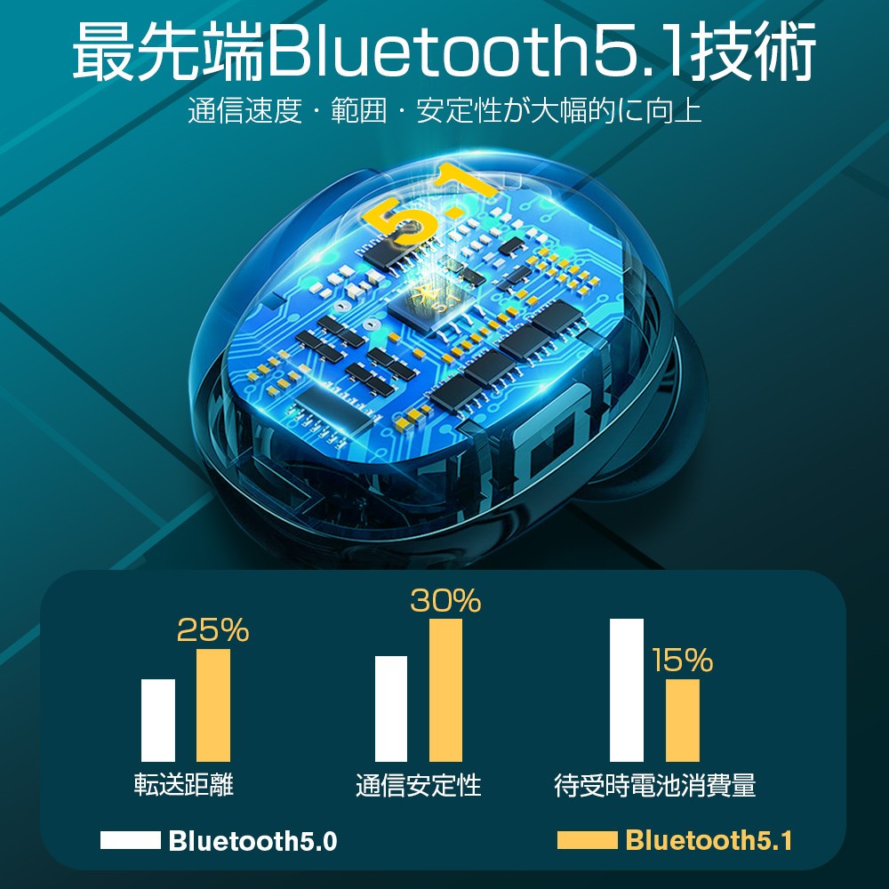 ワイヤレスイヤホン 最新型 Bluetooth5.1 Hi-Fi高音質 ブルートゥース