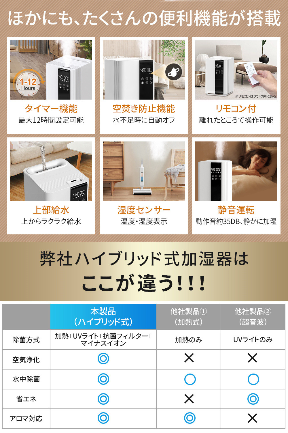 2024新登場・AIスマート】 ハイブリッド式加湿器 大容量 5L 知能
