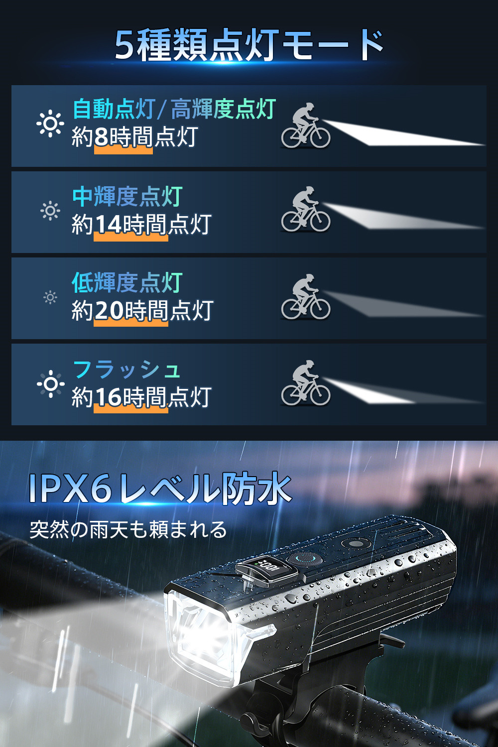 即納】自転車ヘッドライト 3200mAh大容量 type-c充電 防水 LEDヘッド