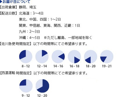 お届け日について