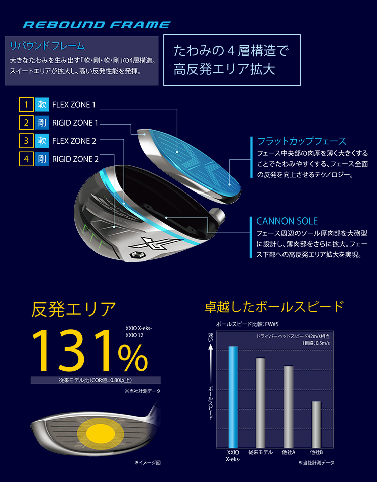 43％割引幸せなふたりに贈る結婚祝い ダンロップ ゼクシオ 12 レフトハンド フェアウェイウッド XXIO MP1200カーボンシャフト ネイビー  2022年モデル XXIO12 左利き用 クラブ（レディース） ゴルフ スポーツ-INTERCONTACTSERVICES.COM