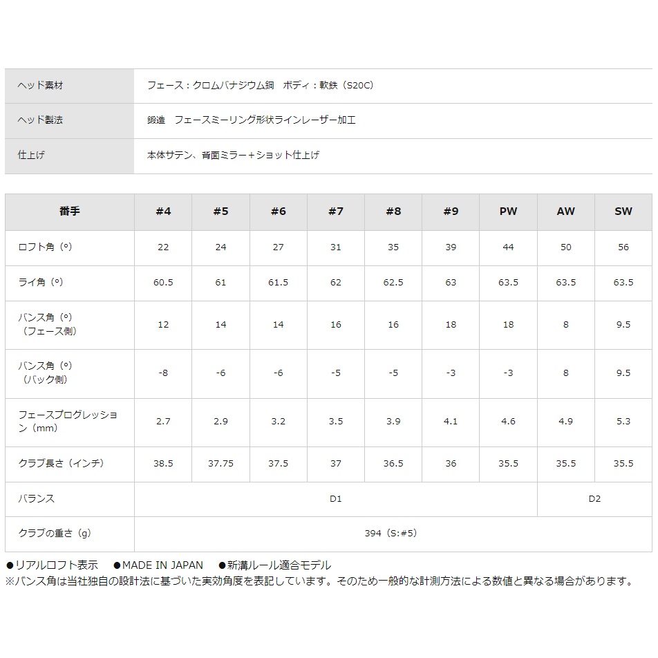 スリクソンz585アイアンの商品一覧 通販 - Yahoo!ショッピング