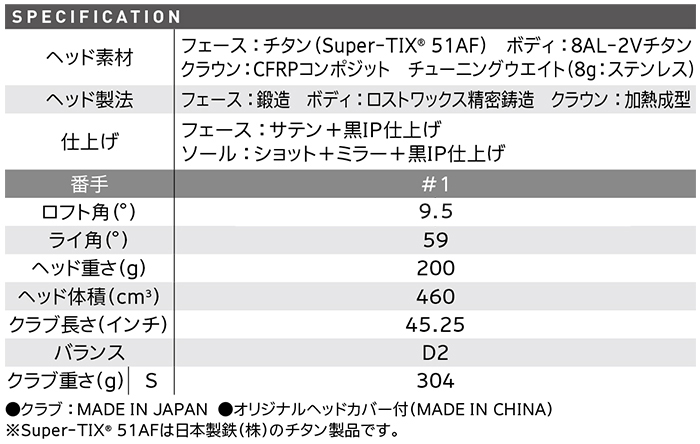 ダンロップ SRIXON(スリクソン) ZX5 グリーンヘッド ドライバー Diamana ZX50 カーボンシャフト【2020年モデル】｜dunlopgolf｜05