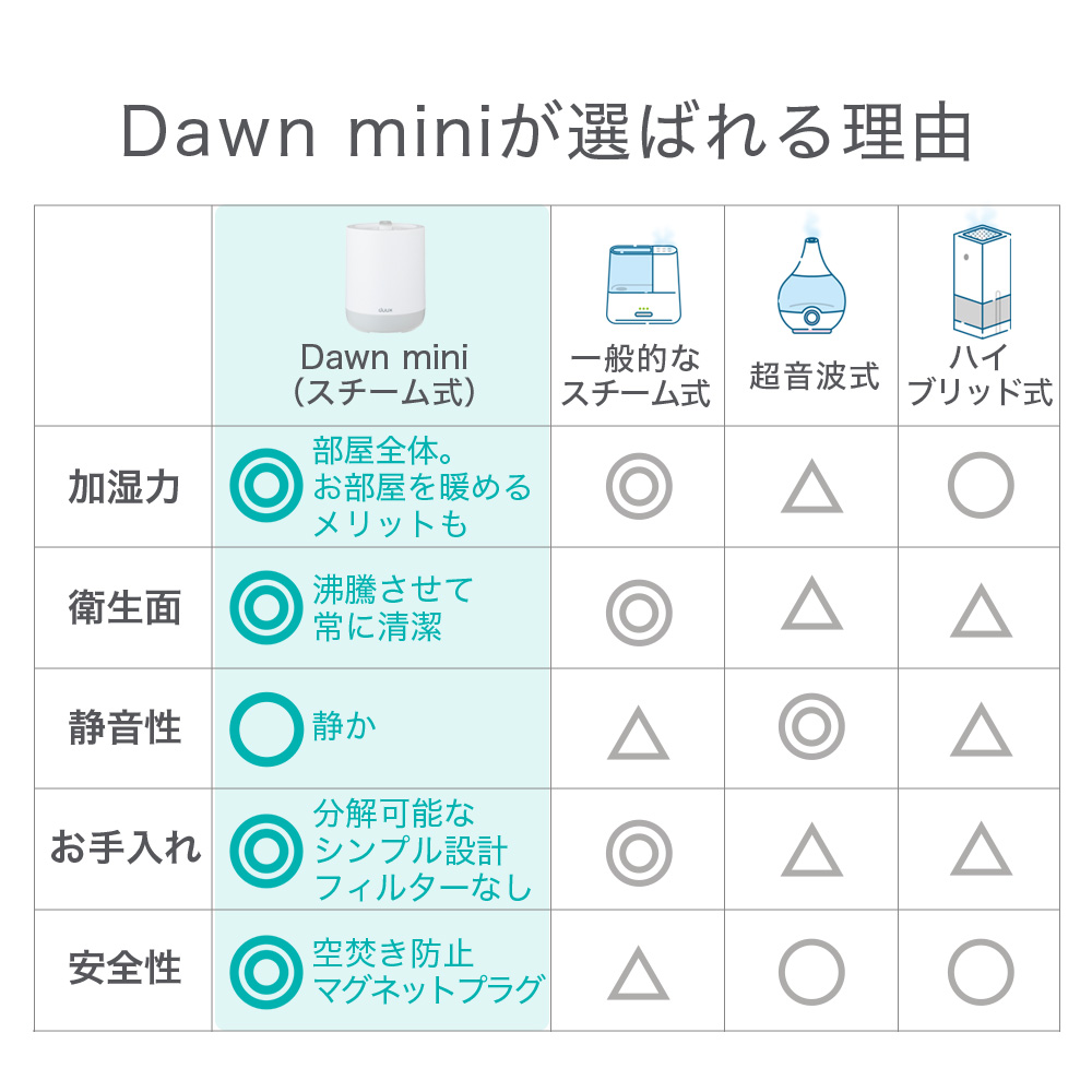 スチーム式加湿器Dawn mini(ドーン ミニ)