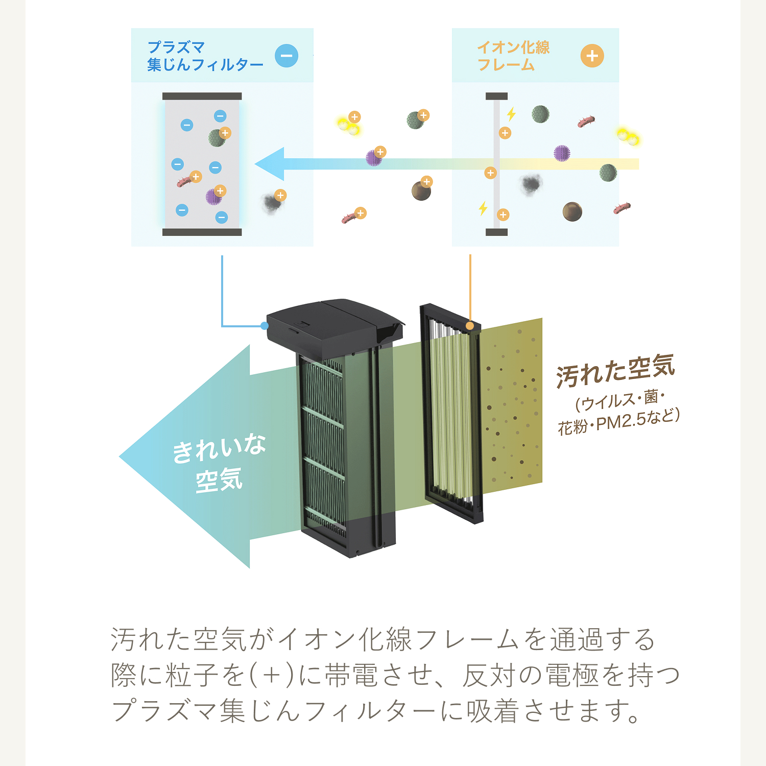 duux glide グライド 空気清浄機