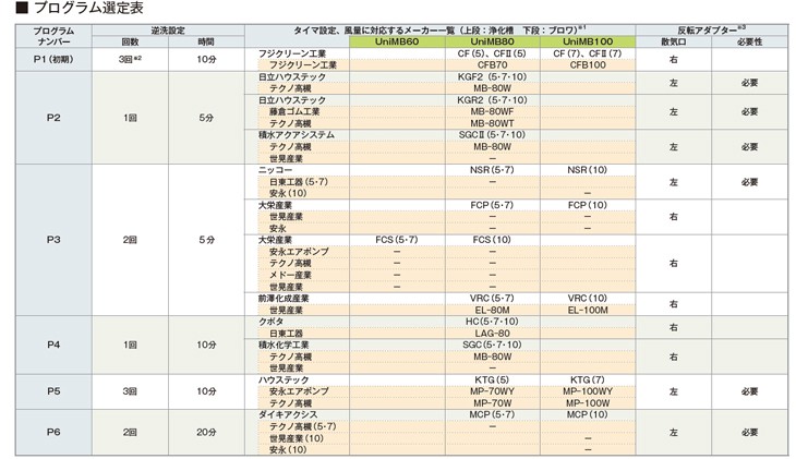 セールSALE％OFF 2年保証付き フジクリーン エアーポンプ UniMB80 浄化槽 UniMB-80 省エネ 80L 浄化槽エアーポンプ  浄化槽ブロワー 浄化槽エアポンプ discoversvg.com