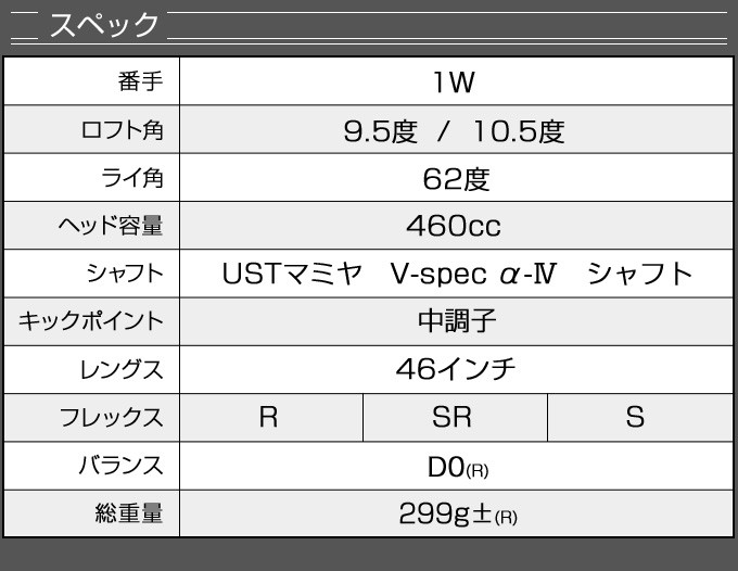 DYNAGOLF（ダイナゴルフ） ゴルフ クラブ メンズ 3本セット ドライバー
