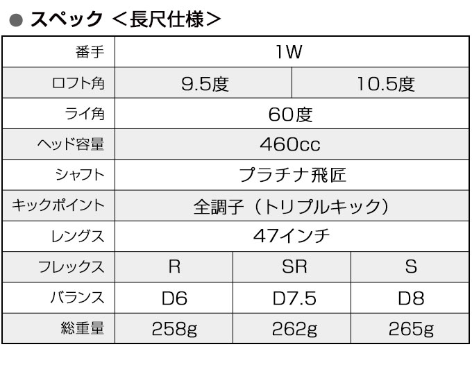 ゴルフ クラブ メンズ ドライバー ワークスゴルフ 47インチ 長尺 超高反発 CBR ブラックプレミア Max1.7 プラチナ飛匠シャフト仕様 9.5度  10.5度 R SR S : cbrbp-08l : 爆飛びのダイナゴルフ Yahoo!店 - 通販 - Yahoo!ショッピング