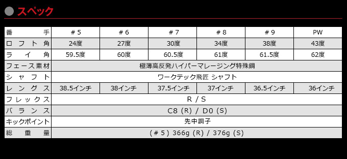 ワークスゴルフ ゴルフ クラブ メンズ アイアンセット 6本セット