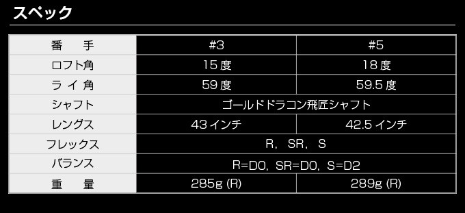 ゴルフ フェアウェイウッド 5w 単品 メンズ CBRプレミアオーバーシーズ