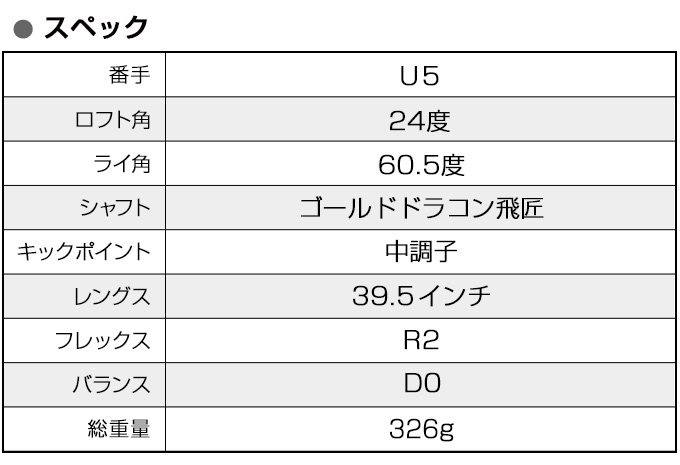 ゴルフ クラブ ユーティリティ メンズ 単品 U5 CBR プレミア オーバー