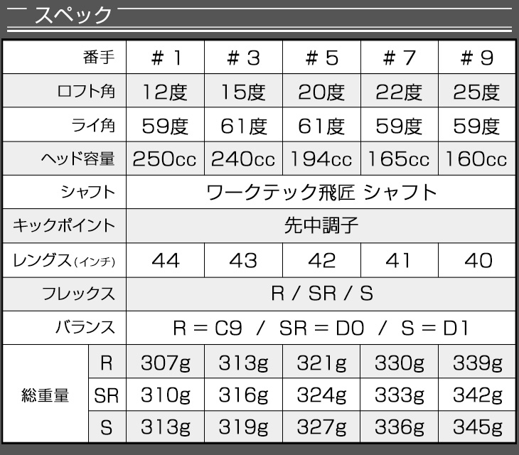 DYNAGOLF ゴルフ クラブ フェアウェイウッド 2本セット 1W 3W 5W