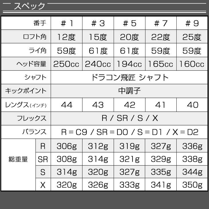 【新品】ダイナミクスUT　7番　ワークテック飛匠シャフト仕様 楽天市場】ゴルフ クラブ ユーティリティ U7 ダイナミクスUT