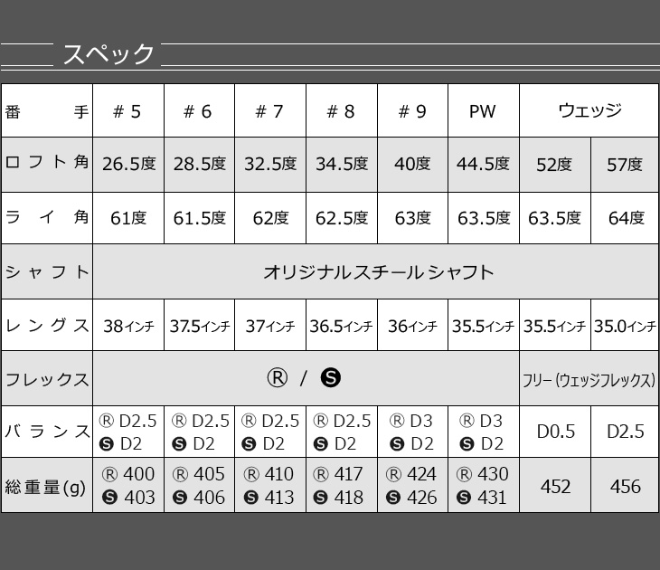 DYNAGOLF（ダイナゴルフ） ゴルフ クラブ アイアンセット 8本セット