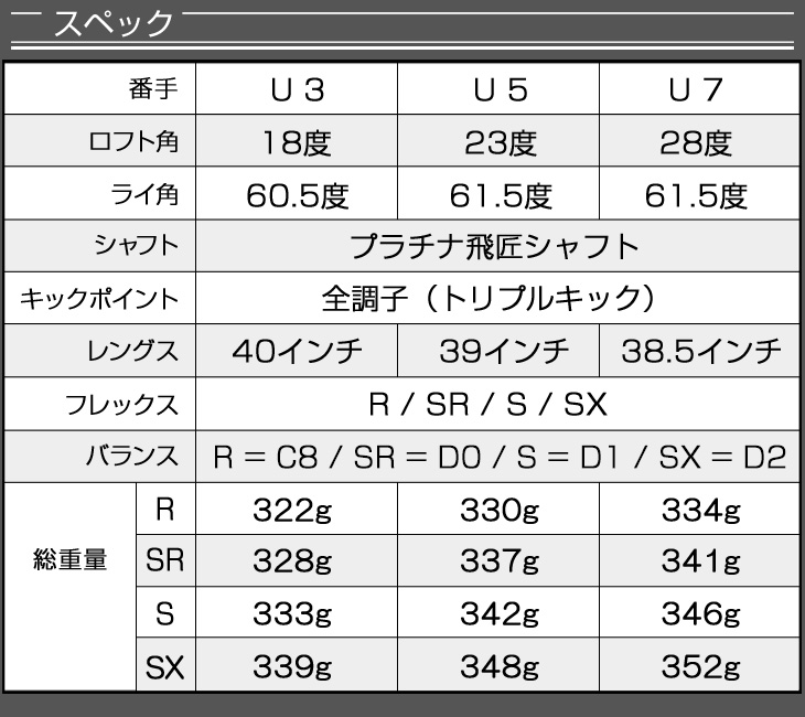DYNAGOLF（ダイナゴルフ） ゴルフ クラブ ユーティリティ 2本セット