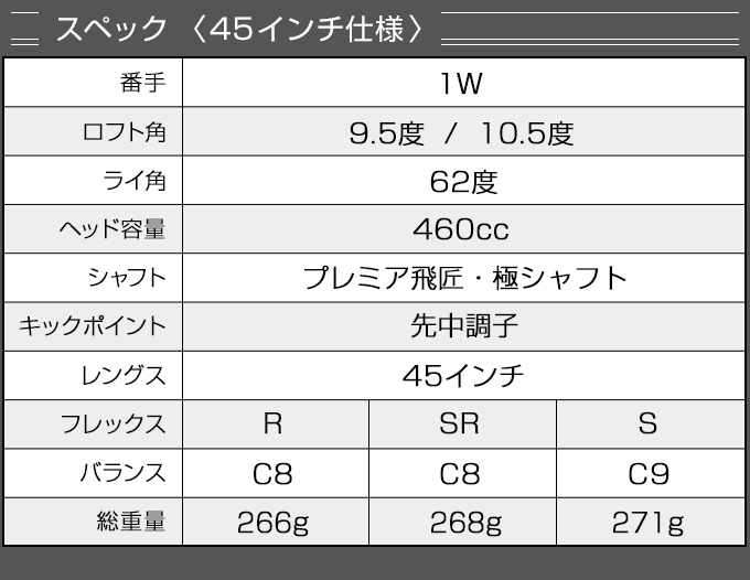 DYNAGOLF（ダイナゴルフ） ゴルフ クラブ メンズ ドライバー 45インチ