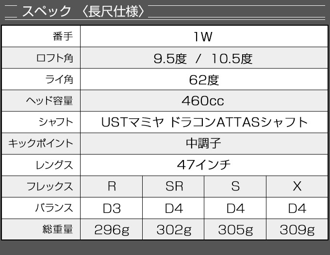 DYNAGOLF（ダイナゴルフ） ゴルフ クラブ メンズ ドライバー 47インチ
