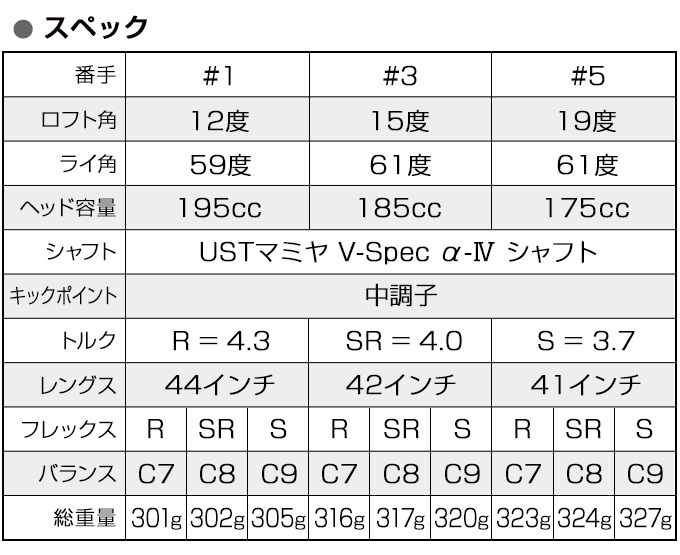 ワークスゴルフ ゴルフ フェアウェイウッド メンズ 1w 3w 5w 単品