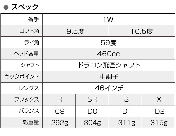 【新品】超高反発ガンマ　ブラックプレミア 三菱 ワークテック飛匠シャフト仕様 ハイパーブレード ガンマ プレミア2 <高反発>｜ワークスゴルフ