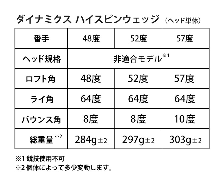 DYNAGOLF ゴルフ パーツ ヘッド単体 ウェッジ 2個セット ロフト